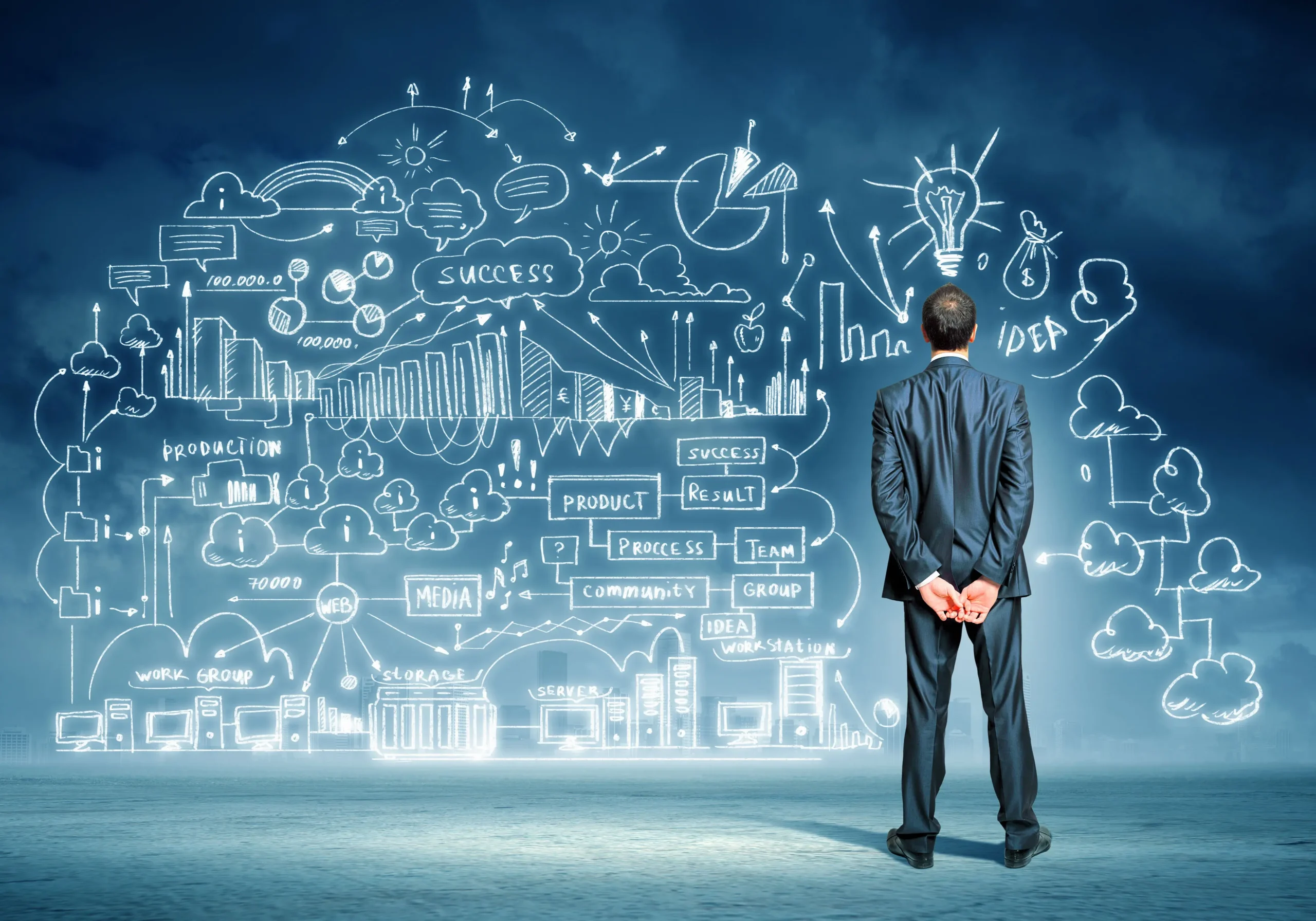 ريادة الأعمال رحلة الإبداع والنجاح